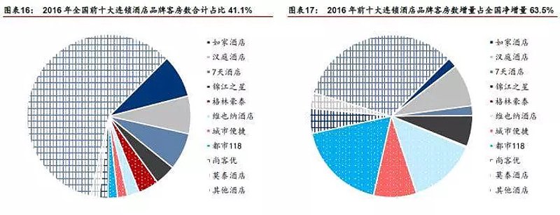 酒店代运营：解锁行业新玩法