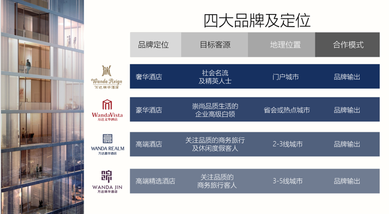 酒店托管服务在行业的变革与发展