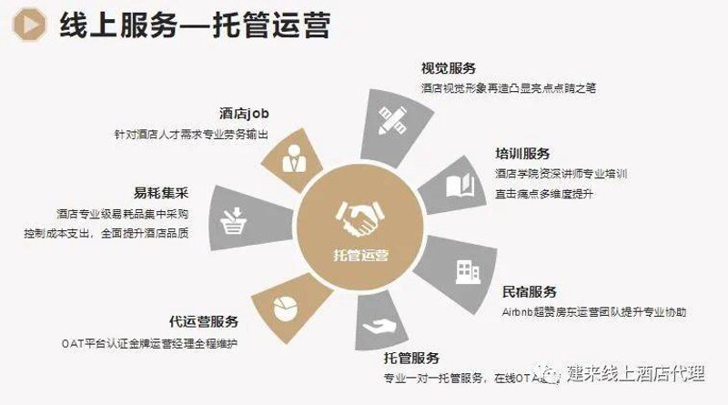 酒店代运营