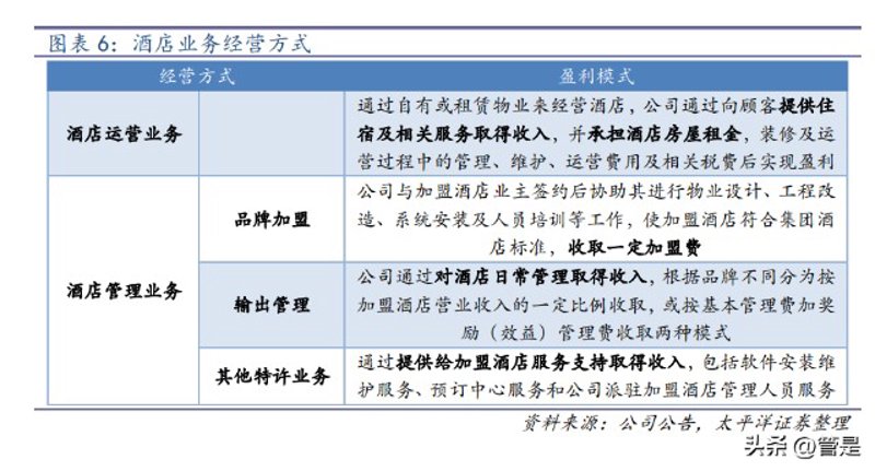 酒店代运营:助力传统旅舍焕然一新