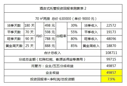 酒店管理公司的行业动态与发展趋势
