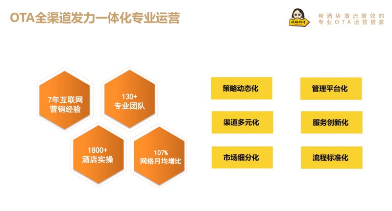 酒店托管服务市场趋势洞察