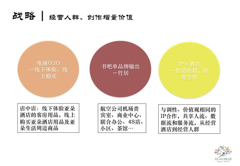 酒店品牌输出